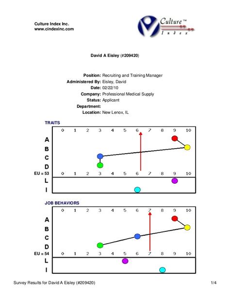 cindexinc survey.